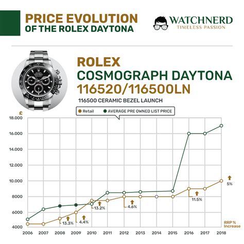 rolex preisliste 2009 pdf|Rolex Market Index .